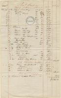 Invoice of goods purchased for the Mendi Mission for Lewis Tappan
