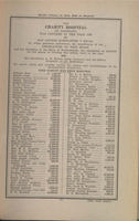 Charity Hospital Report 1931